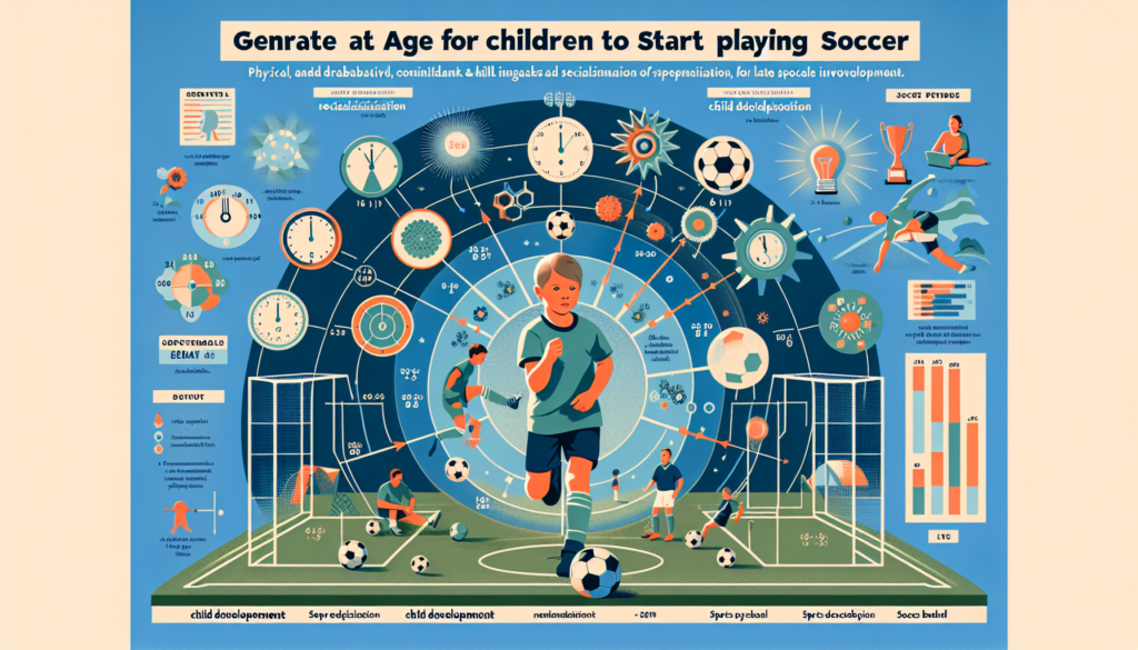 What Age Should Children Start Playing Soccer?